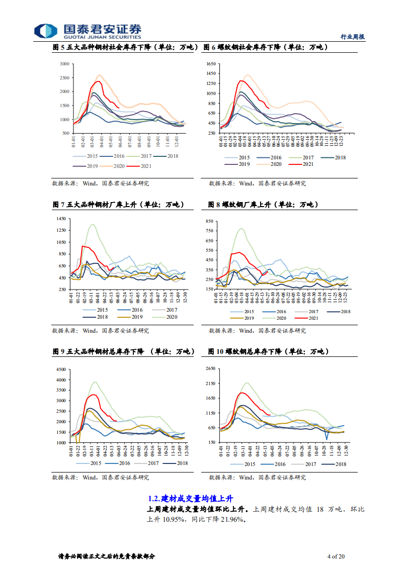 钢铁行业：短期震荡不改行业投资逻辑-210530.pdf 第4页