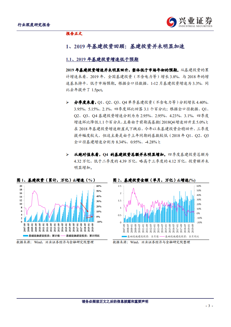 建筑装饰行业兴业&ldquo;建&rdquo;谈系列之二十一：谈一谈对2020年基建投资的展望-200226.pdf 第3页