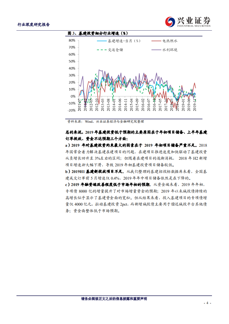 建筑装饰行业兴业&ldquo;建&rdquo;谈系列之二十一：谈一谈对2020年基建投资的展望-200226.pdf 第4页