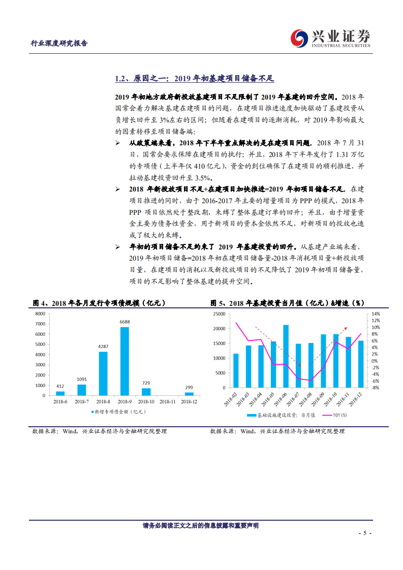 建筑装饰行业兴业&ldquo;建&rdquo;谈系列之二十一：谈一谈对2020年基建投资的展望-200226.pdf 第5页