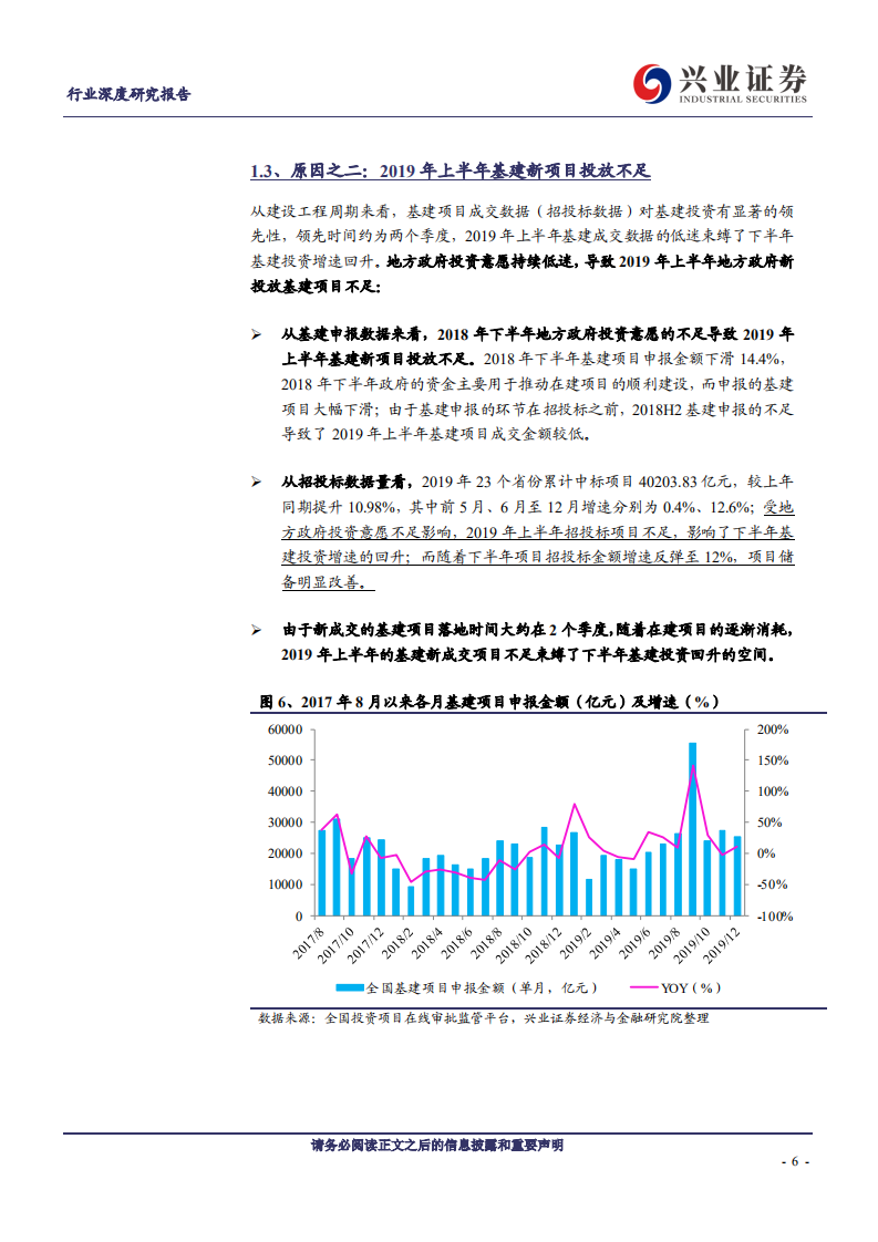 建筑装饰行业兴业&ldquo;建&rdquo;谈系列之二十一：谈一谈对2020年基建投资的展望-200226.pdf 第6页