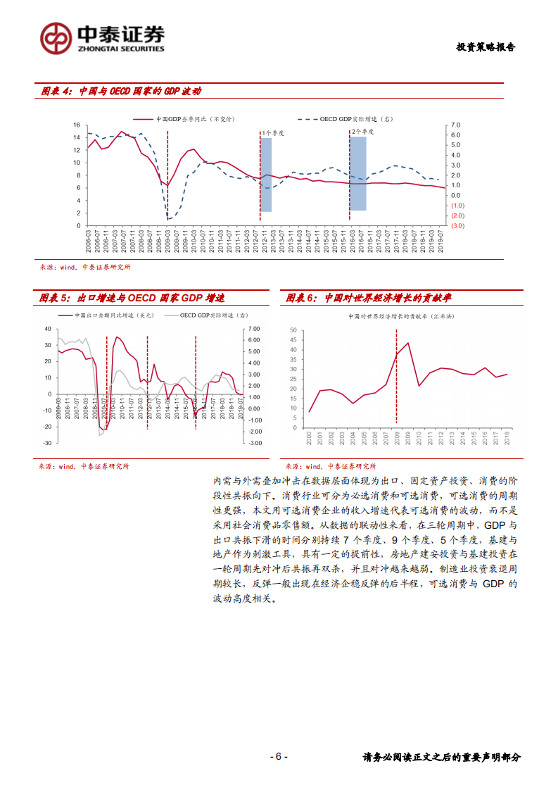 建筑装饰行业疫情深度系列一：疫情对宏观小周期的扰动-200210.pdf 第6页