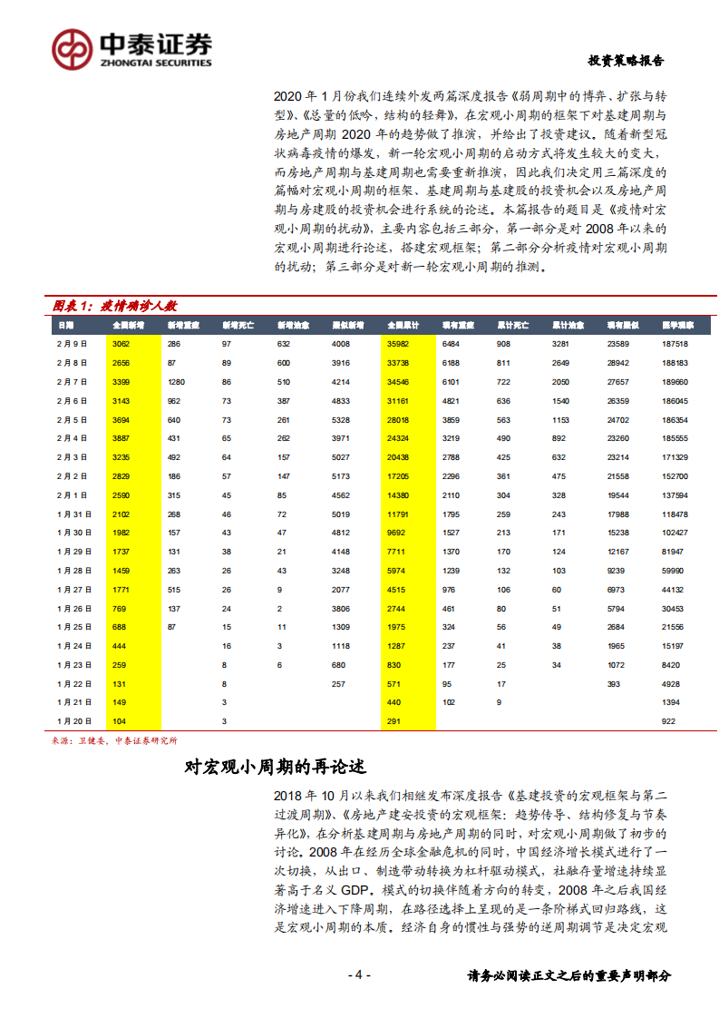 建筑装饰行业疫情深度系列一：疫情对宏观小周期的扰动-200210.pdf 第4页