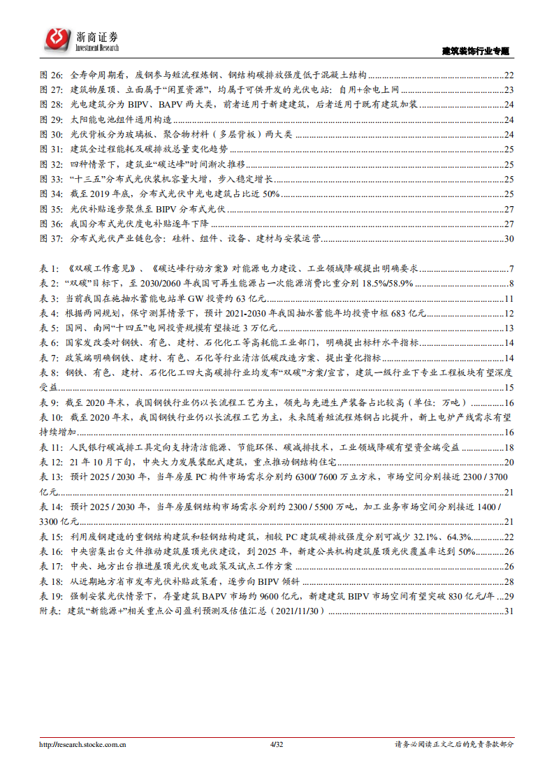 建筑装饰行业拥抱&ldquo;新能源+&rdquo;系列研究之五：赋能、节能、产能，建筑工程行业三层次助力新能源+-20211130.pdf 第4页