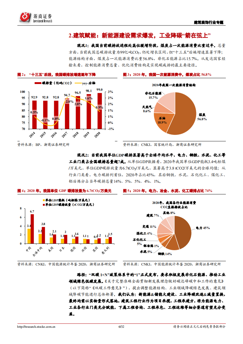 建筑装饰行业拥抱&ldquo;新能源+&rdquo;系列研究之五：赋能、节能、产能，建筑工程行业三层次助力新能源+-20211130.pdf 第6页