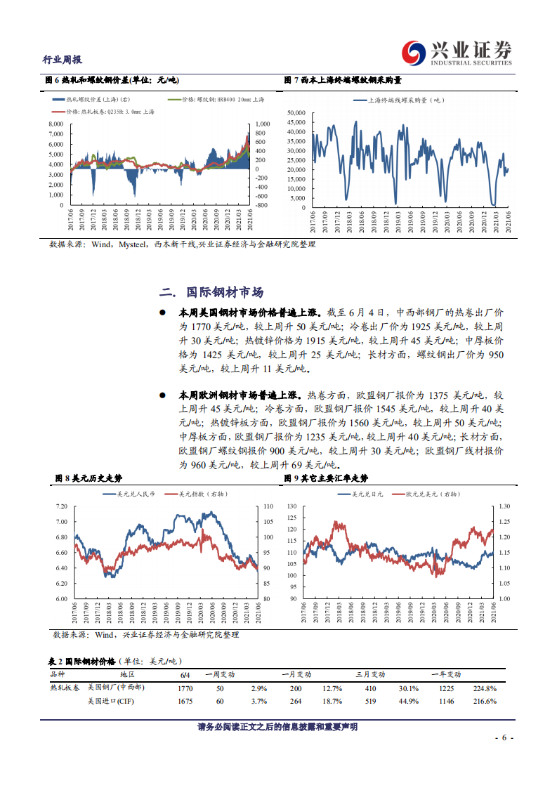 钢铁行业：钢价超跌修复，政策态度持续引导市场预期-210606.pdf 第6页