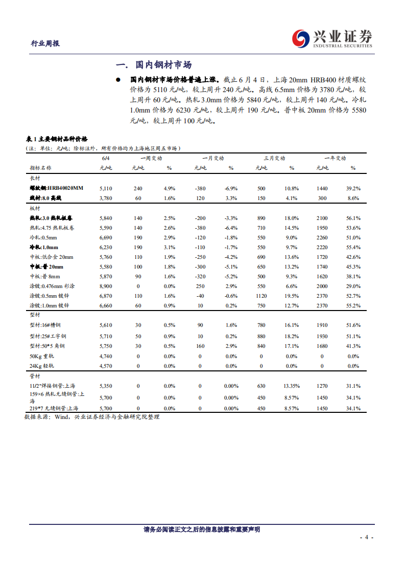 钢铁行业：钢价超跌修复，政策态度持续引导市场预期-210606.pdf 第4页