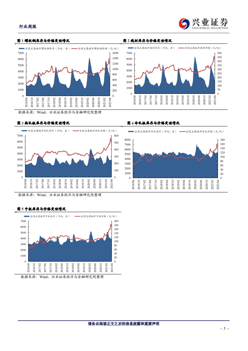 钢铁行业：钢价超跌修复，政策态度持续引导市场预期-210606.pdf 第5页