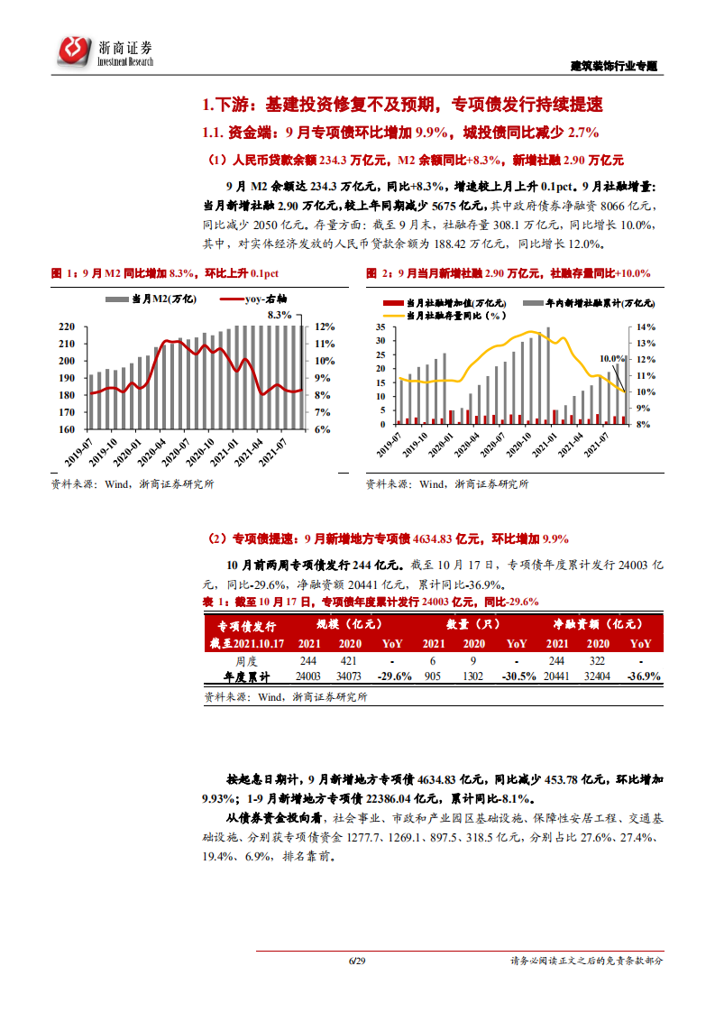 建筑装饰行业专题报告 ：风光大基地开发启动、基建发力预期加强，看好建筑央企、装配式板块-20211021.pdf 第6页