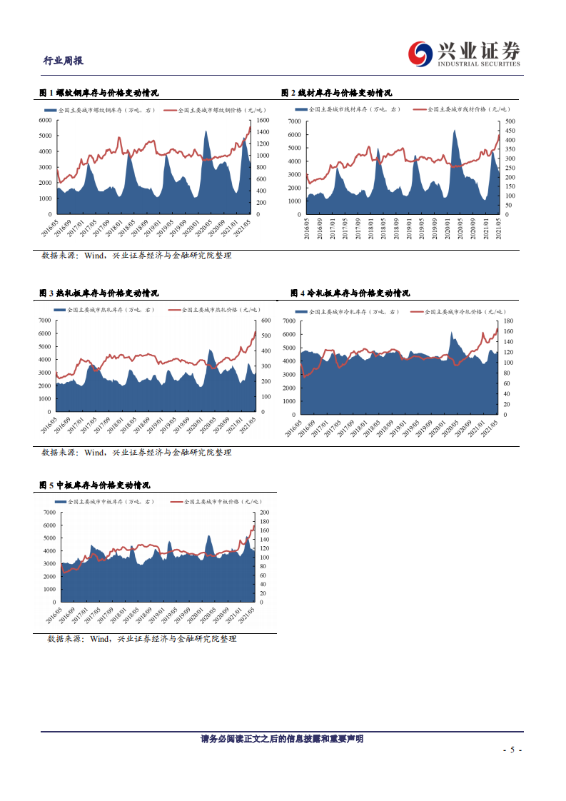 钢铁行业：供给端政策依旧严格，钢材价格继续上涨-210516.pdf 第5页