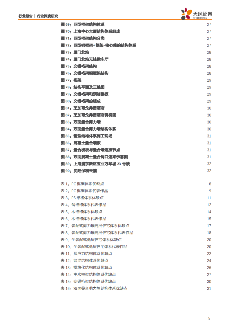 建筑装饰行业主流体系参数全解析：装配式建筑是如何建成的？-200130.pdf 第5页