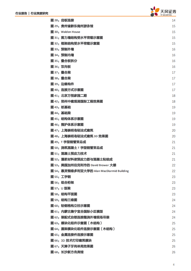 建筑装饰行业主流体系参数全解析：装配式建筑是如何建成的？-200130.pdf 第4页
