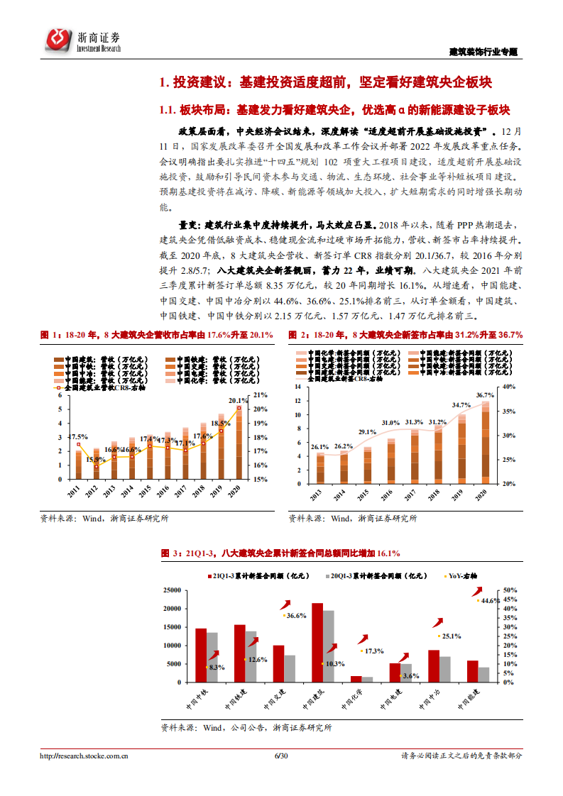 建筑装饰行业专题报告：经济定调维稳，板块量变转向质变，坚定看好建筑央企-211216.pdf 第6页