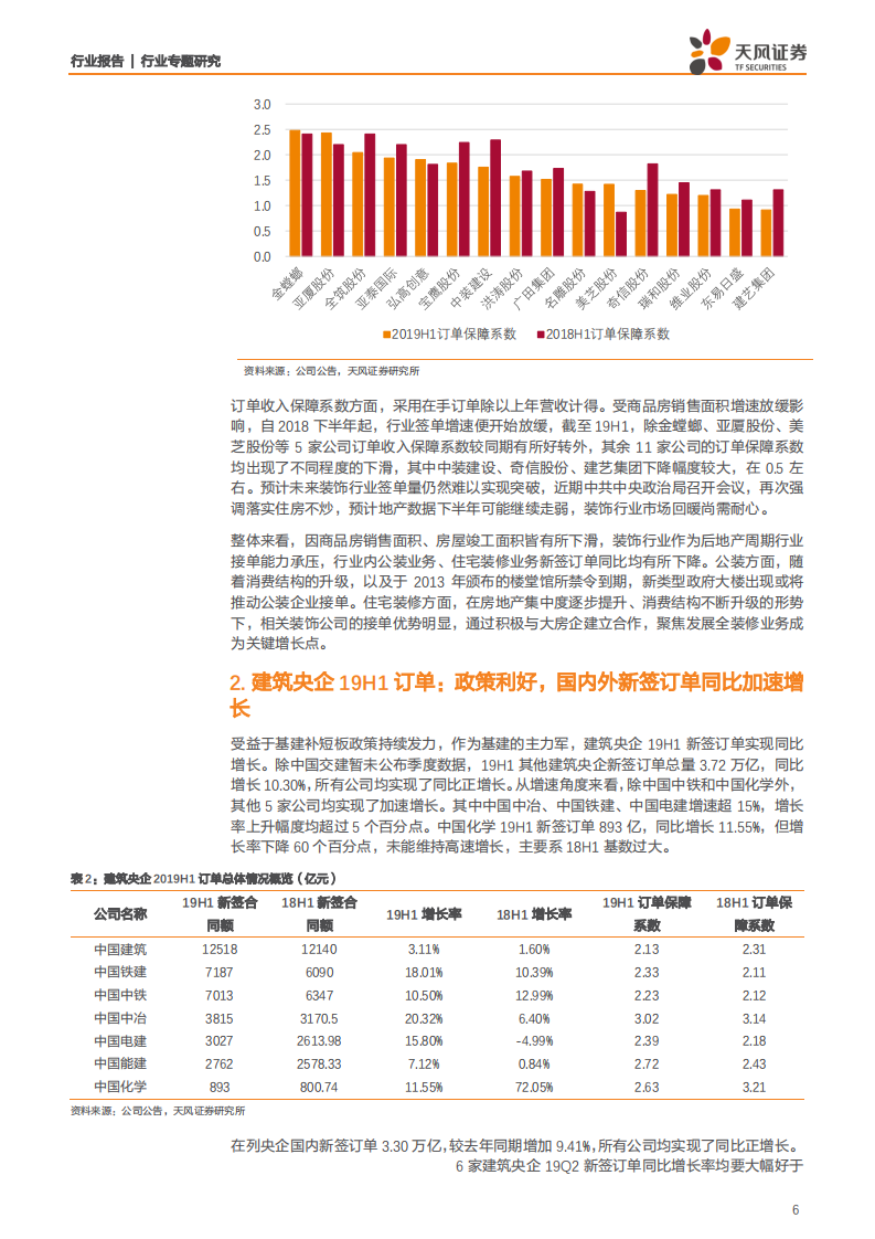 建筑装饰行业专题研究：半年度订单汇总分析，建筑央企新签订单回暖，子行业内公司两级分化持续-190816.pdf 第6页