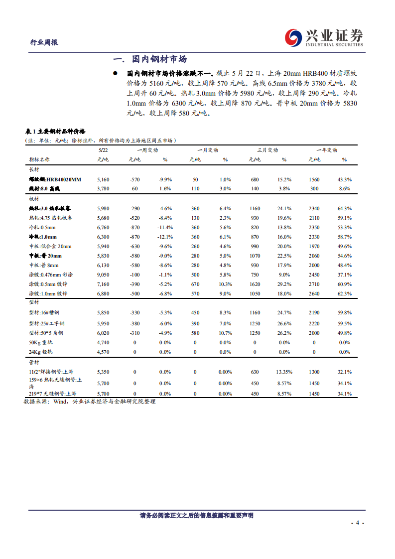 钢铁行业：国常会喊话商品价格，钢材价格应声回落-210522.pdf 第4页