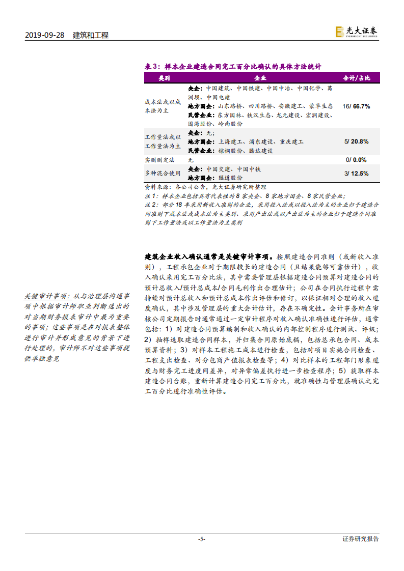 建筑装饰行业专题研究：从收入确认准则，到建企报表特征-190928.pdf 第5页