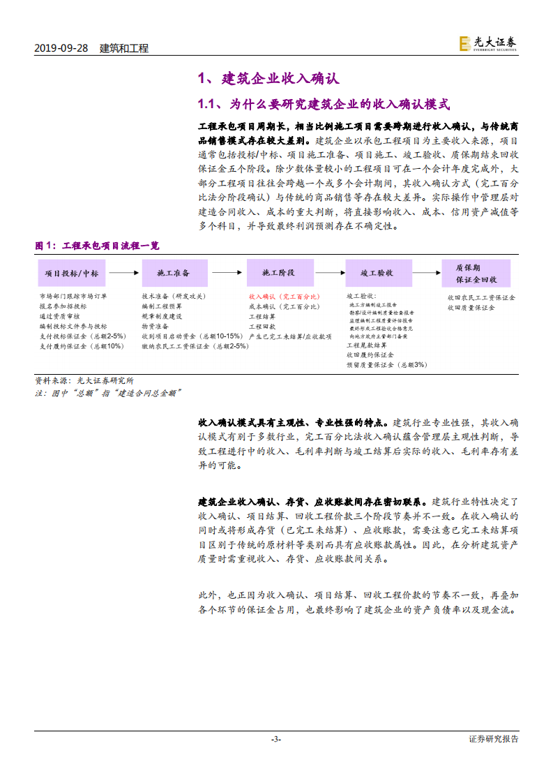 建筑装饰行业专题研究：从收入确认准则，到建企报表特征-190928.pdf 第3页