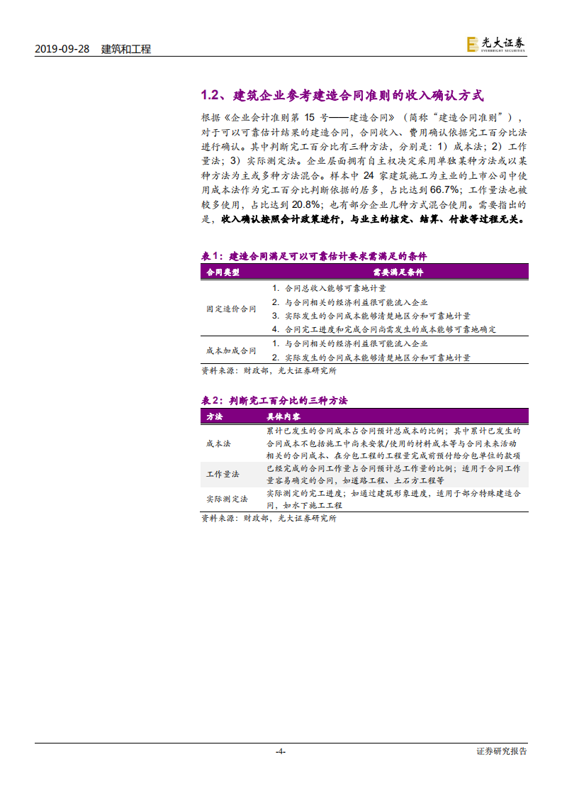 建筑装饰行业专题研究：从收入确认准则，到建企报表特征-190928.pdf 第4页