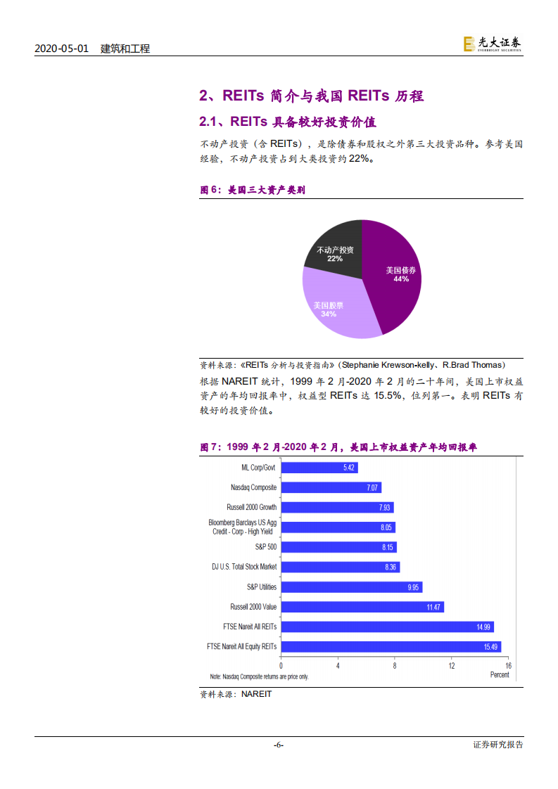 建筑装饰行业专题研究：基建公募REITs起航，建筑板块迎来重大机遇-200501.pdf 第6页