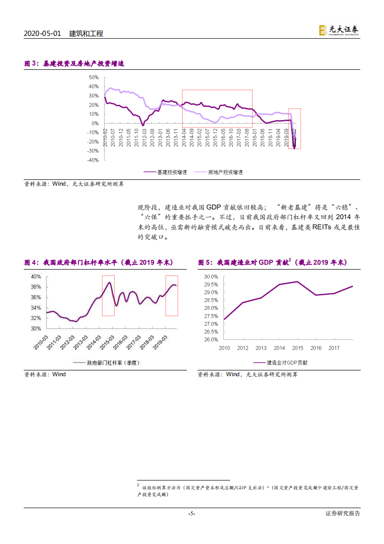 建筑装饰行业专题研究：基建公募REITs起航，建筑板块迎来重大机遇-200501.pdf 第5页
