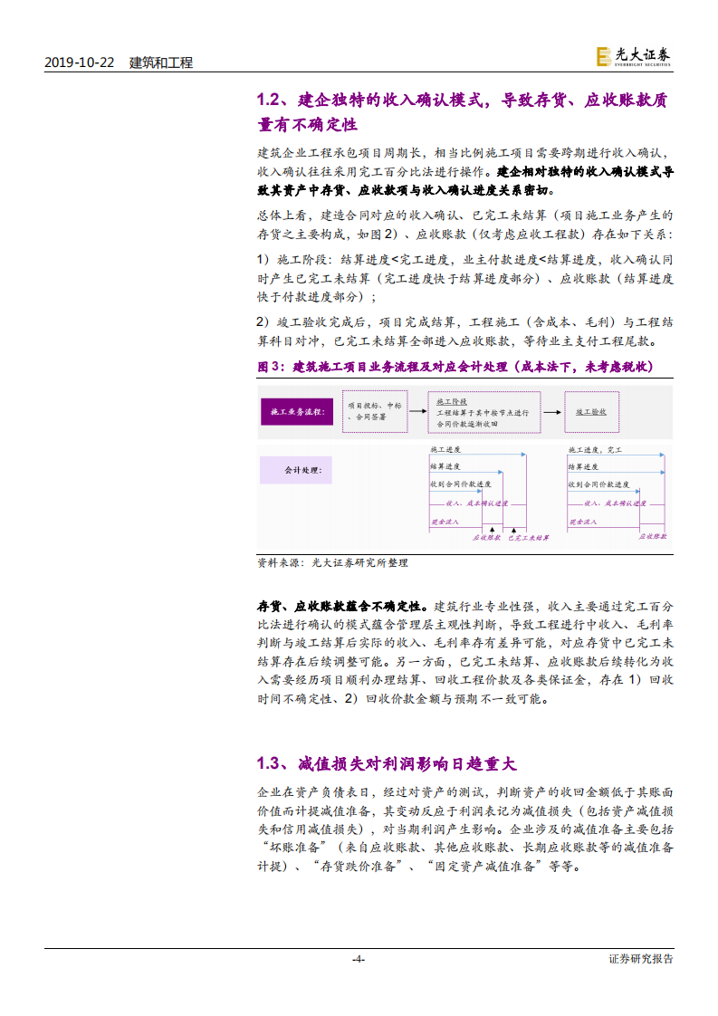 建筑装饰行业专题研究：建企存货及应收账款研究，探寻资产减值形成原理及坏账准备属性-191022.pdf 第4页