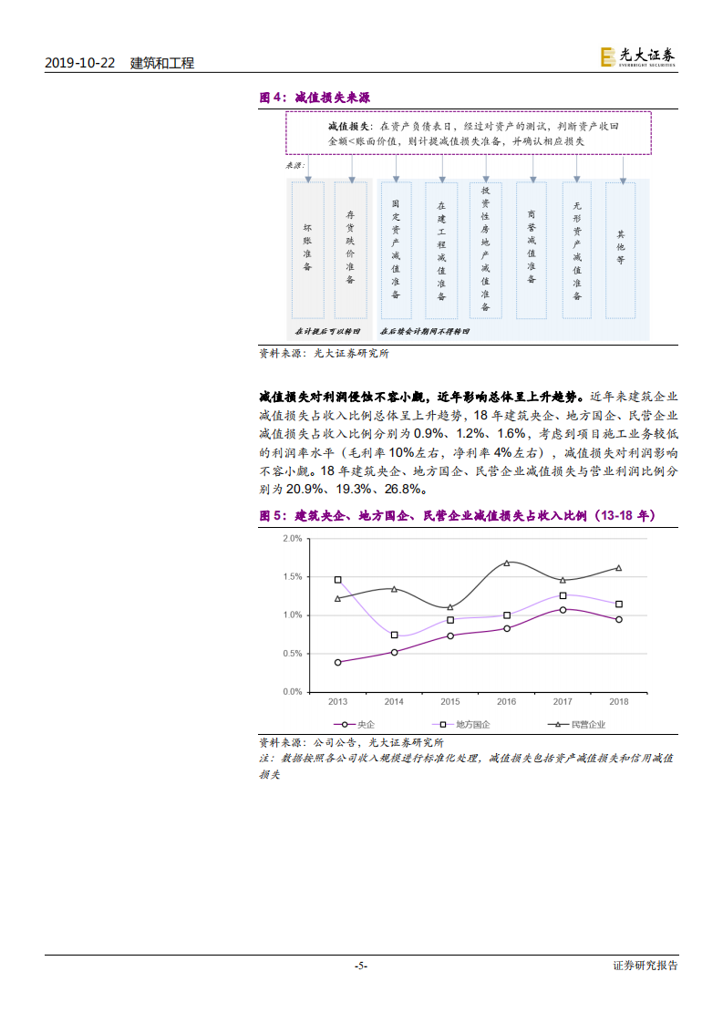 建筑装饰行业专题研究：建企存货及应收账款研究，探寻资产减值形成原理及坏账准备属性-191022.pdf 第5页