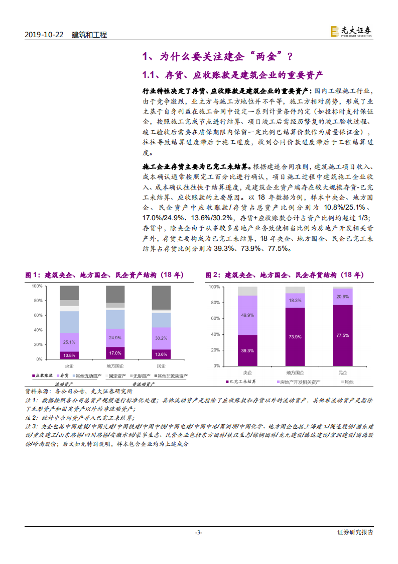 建筑装饰行业专题研究：建企存货及应收账款研究，探寻资产减值形成原理及坏账准备属性-191022.pdf 第3页