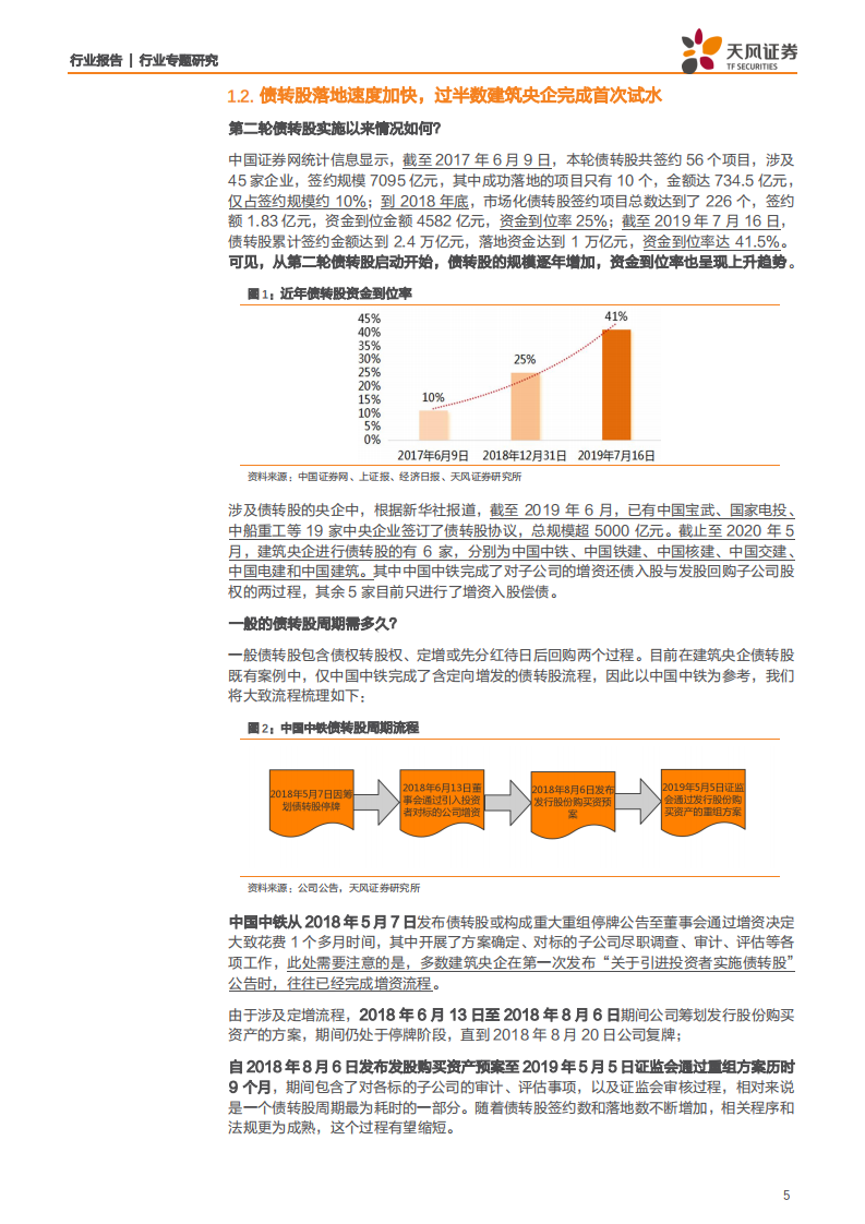 建筑装饰行业专题研究：目前仍处债转股政策推进窗口期，建筑央企国企订单落地速度有望加快-200602.pdf 第5页