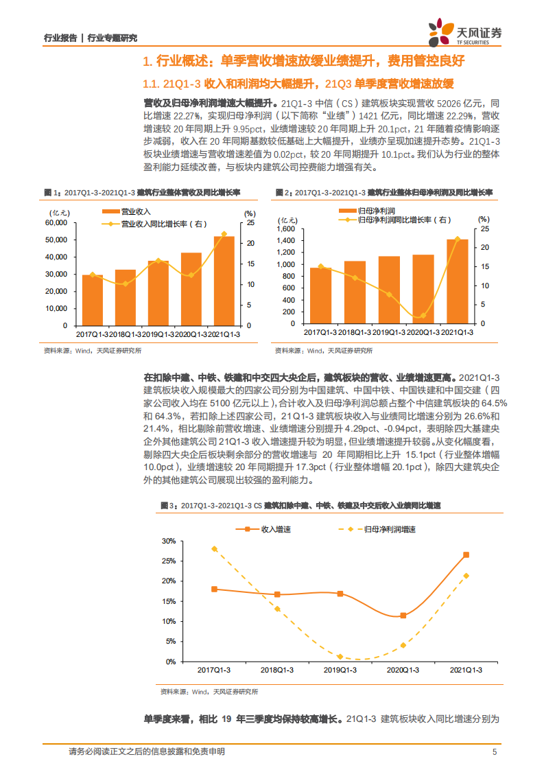 建筑装饰行业专题研究：收入利润匹配度高，ROE改善趋势确立-211103.pdf 第5页