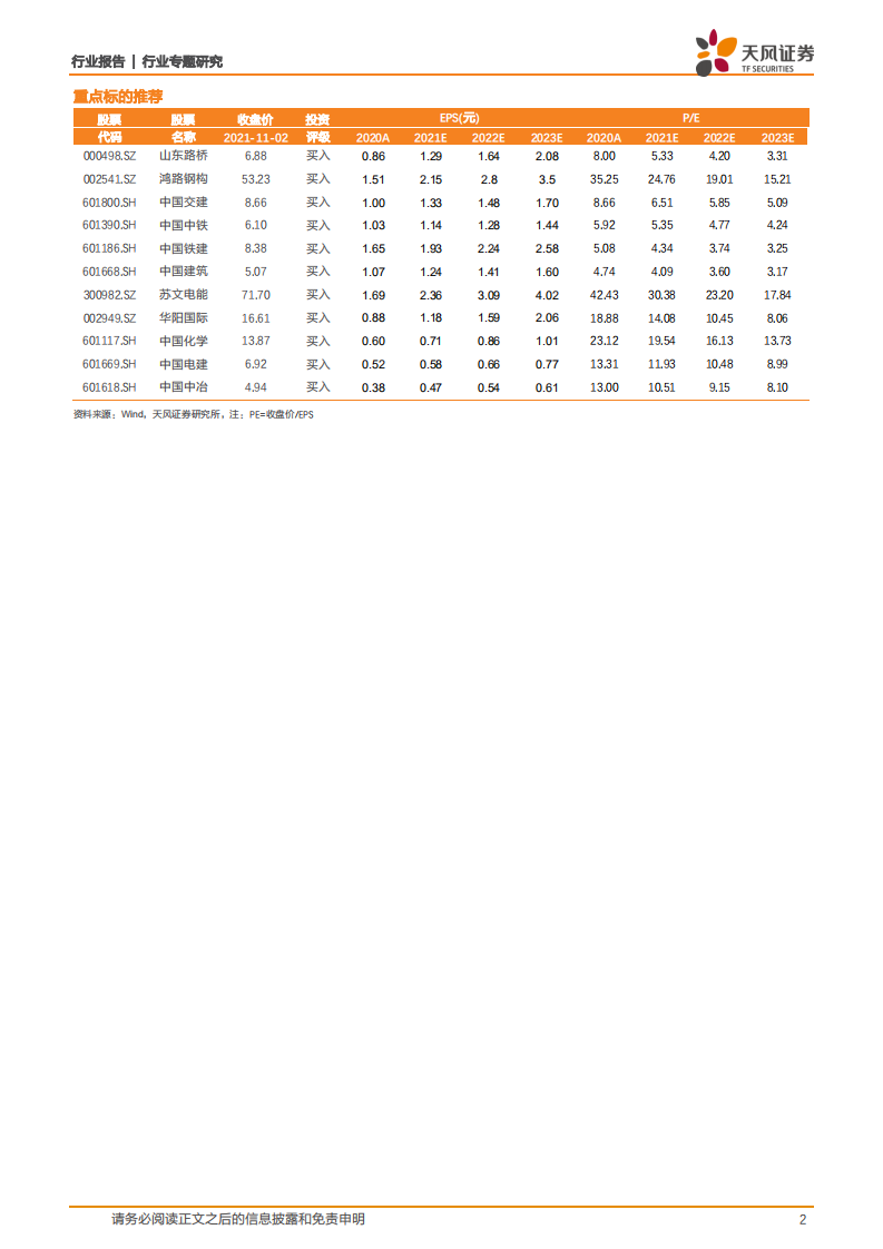 建筑装饰行业专题研究：收入利润匹配度高，ROE改善趋势确立-211103.pdf 第2页