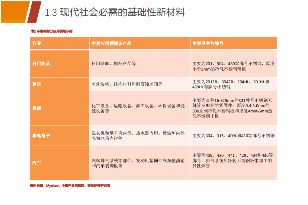 钢铁行业：进阶中的中国不锈钢产业-20200919.pdf 第6页