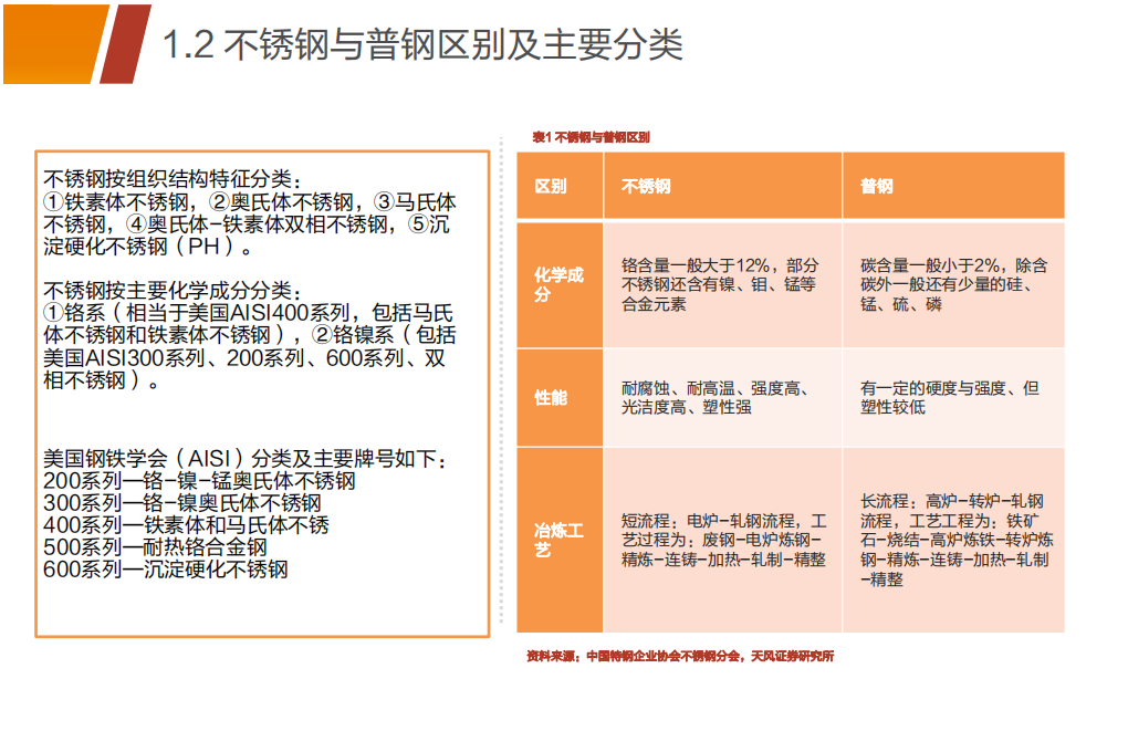 钢铁行业：进阶中的中国不锈钢产业-20200919.pdf 第5页