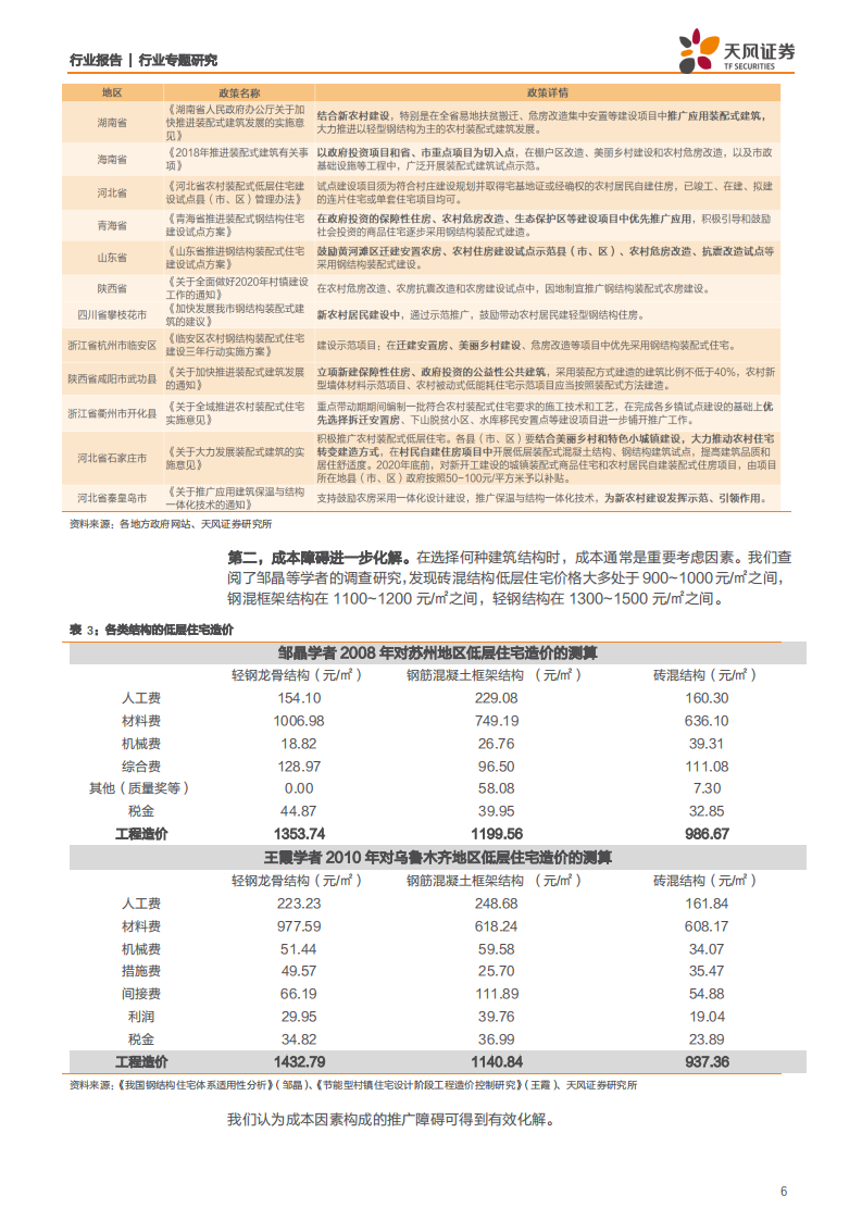 建筑装饰行业专题研究：建筑土改系列二，装配式建筑在农村大有可为-200530.pdf 第6页