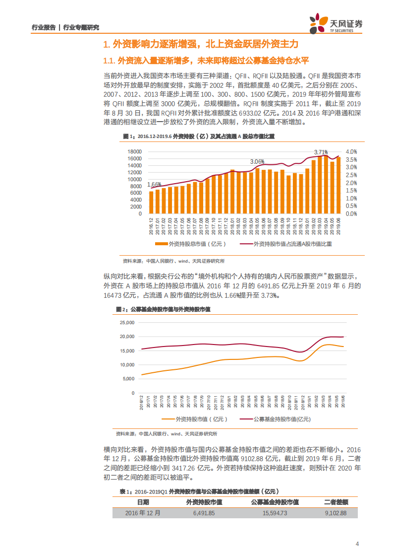 建筑装饰行业专题研究：探寻外资资金流入下建筑板块的&ldquo;套利&rdquo;机会-190907.pdf 第4页