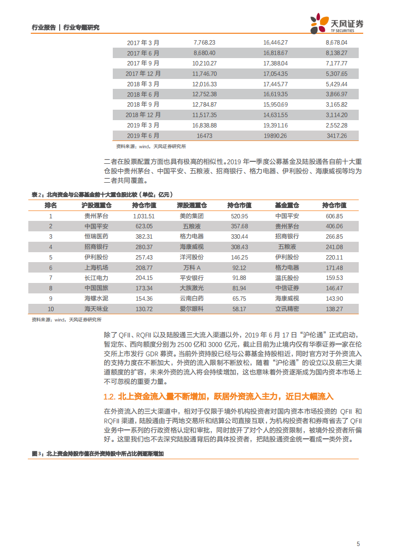 建筑装饰行业专题研究：探寻外资资金流入下建筑板块的&ldquo;套利&rdquo;机会-190907.pdf 第5页