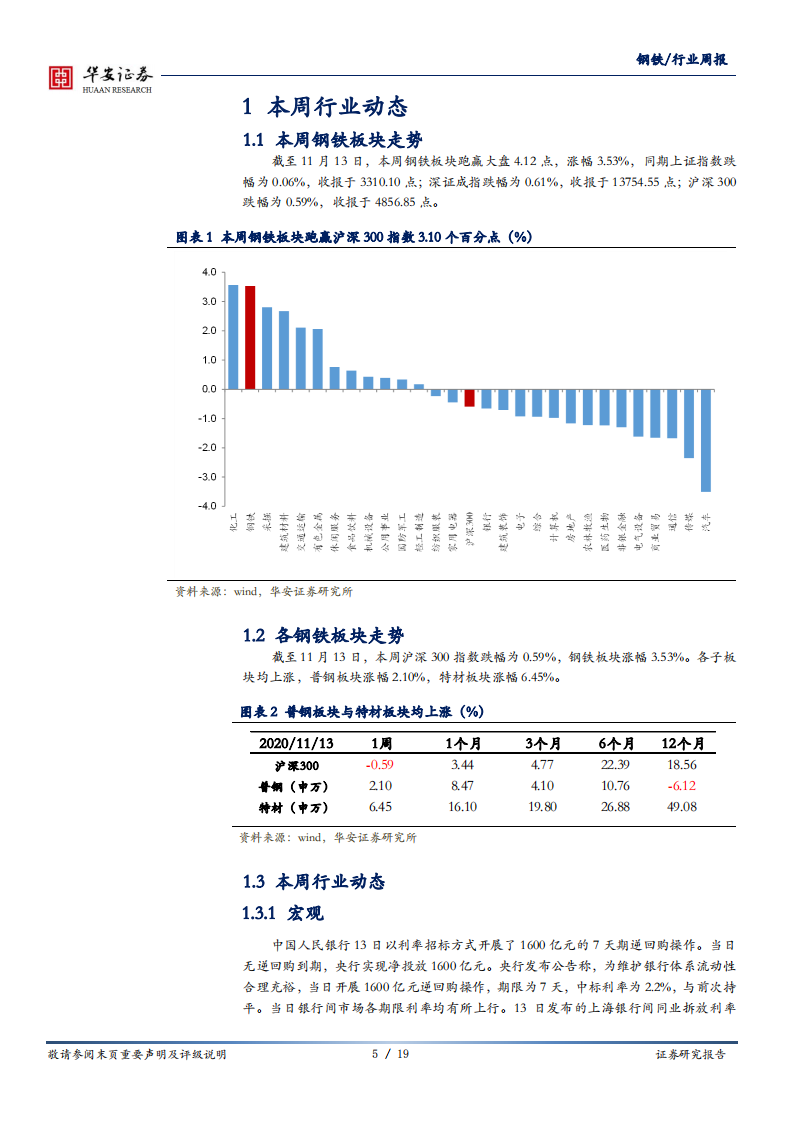 钢铁行业：焦炭强势运行，钢材需求回稳驱动钢价走强-20201115.pdf 第5页