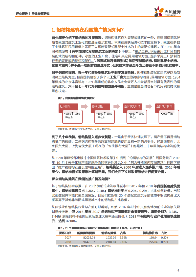 建筑装饰行业专题研究：五问钢结构建筑~钢结构建筑的逆袭之路是否启程？-200308.pdf 第4页