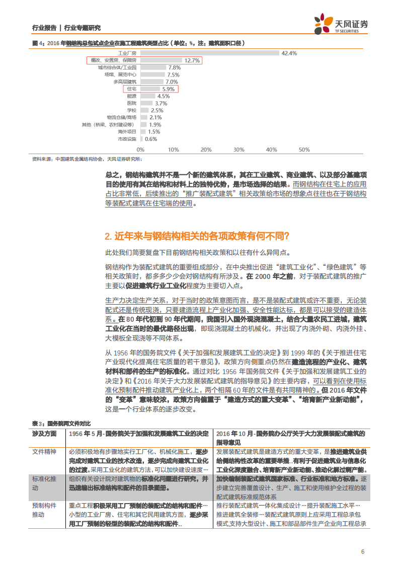 建筑装饰行业专题研究：五问钢结构建筑~钢结构建筑的逆袭之路是否启程？-200308.pdf 第6页