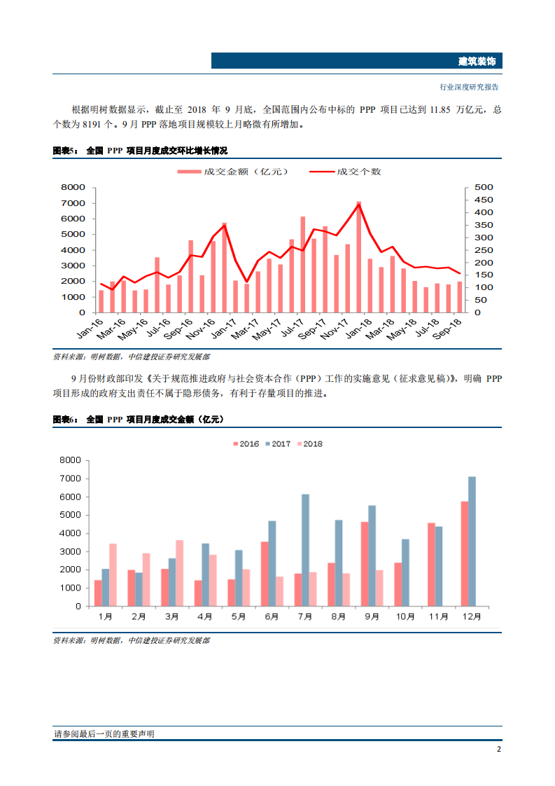 建筑装饰行业PPP追踪系列报告第一篇：政策渐入佳境，边际改善在即-181101.pdf 第5页
