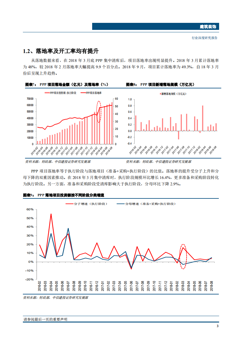 建筑装饰行业PPP追踪系列报告第一篇：政策渐入佳境，边际改善在即-181101.pdf 第6页