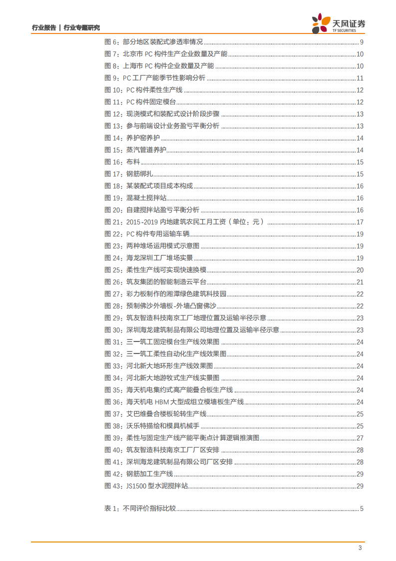 建筑装饰行业专题研究：装配式PC工厂研究方法论，基于ROIC的系统化分析框架-20200727.pdf 第3页
