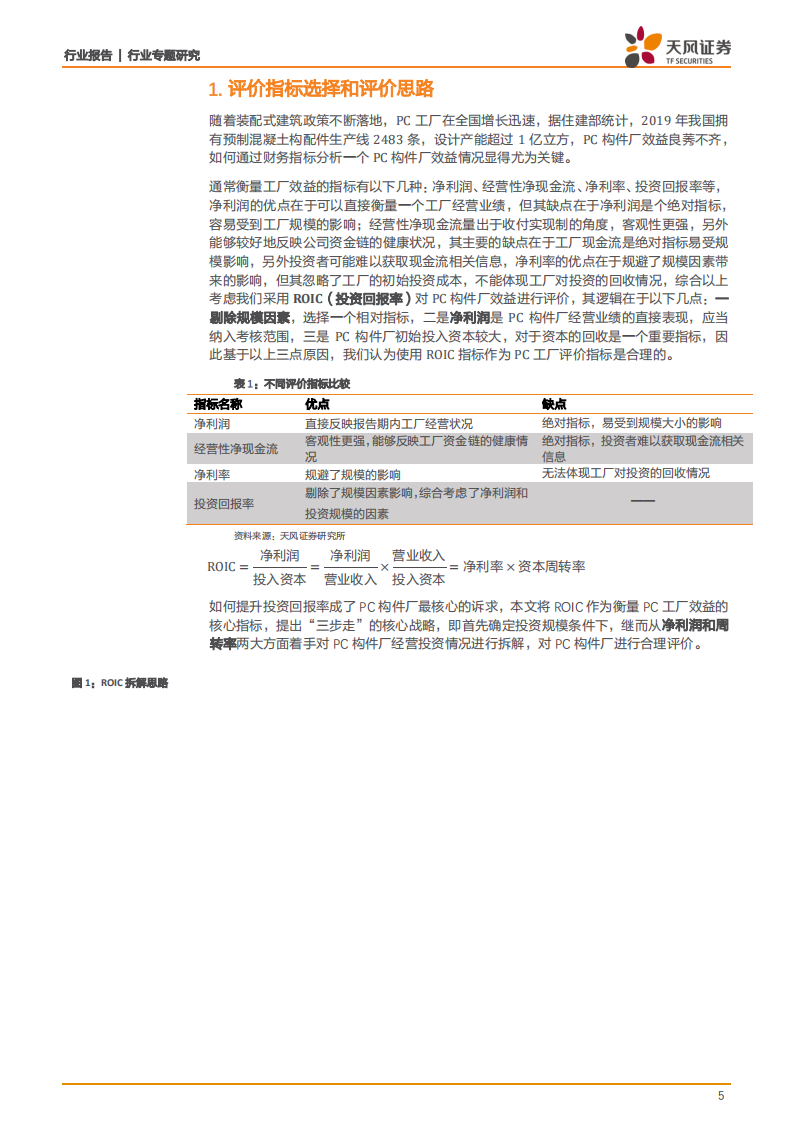 建筑装饰行业专题研究：装配式PC工厂研究方法论，基于ROIC的系统化分析框架-20200727.pdf 第5页