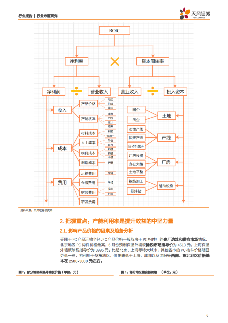 建筑装饰行业专题研究：装配式PC工厂研究方法论，基于ROIC的系统化分析框架-20200727.pdf 第6页