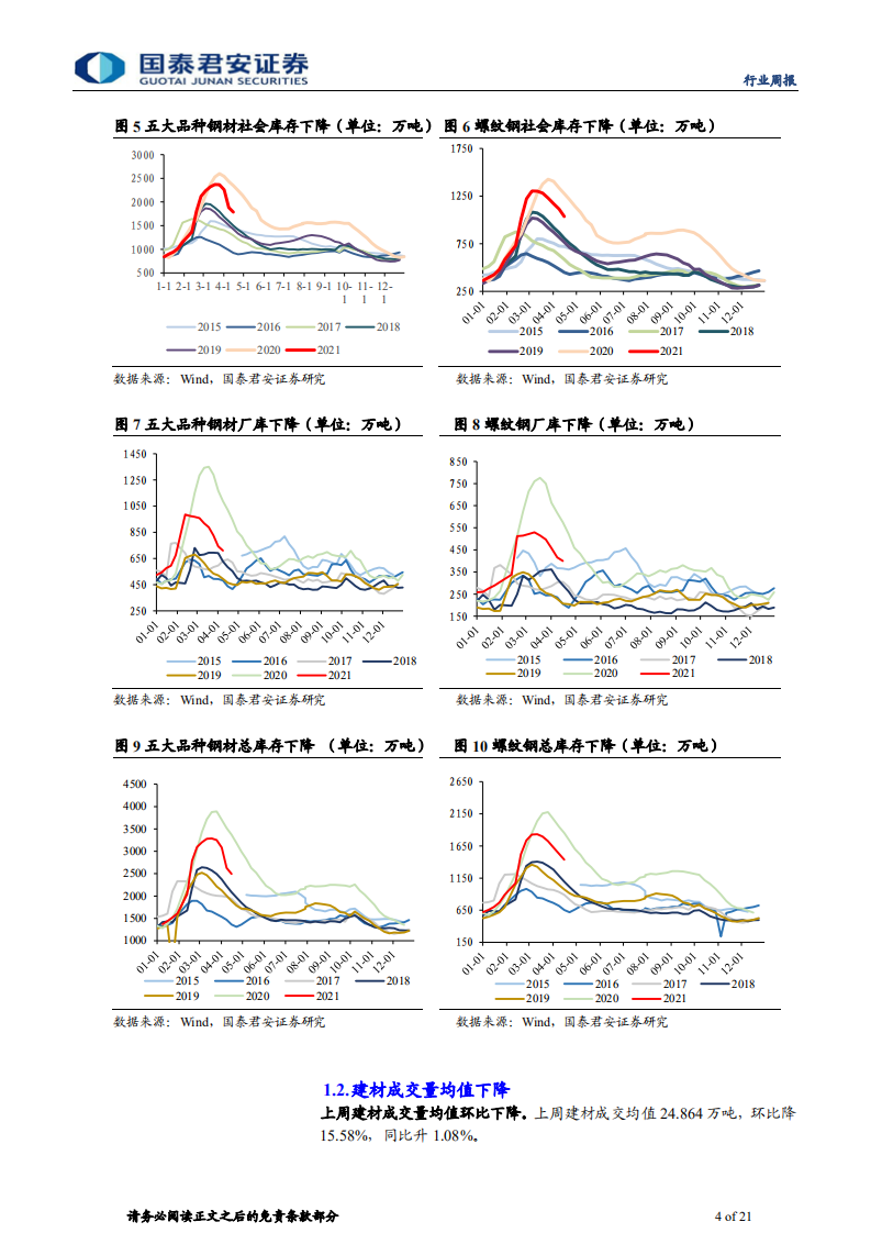 钢铁行业：库存稳步下降，继续推荐钢铁板块-210417.pdf 第4页
