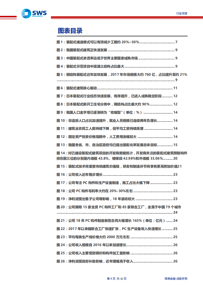 建筑装饰行业装配式建筑产业趋势系列研究之一：潮平两岸阔，风正一帆悬-200219.pdf 第4页