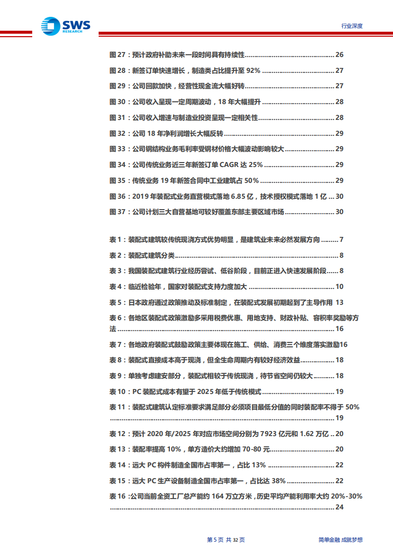 建筑装饰行业装配式建筑产业趋势系列研究之一：潮平两岸阔，风正一帆悬-200219.pdf 第5页