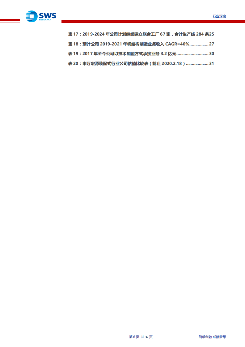 建筑装饰行业装配式建筑产业趋势系列研究之一：潮平两岸阔，风正一帆悬-200219.pdf 第6页