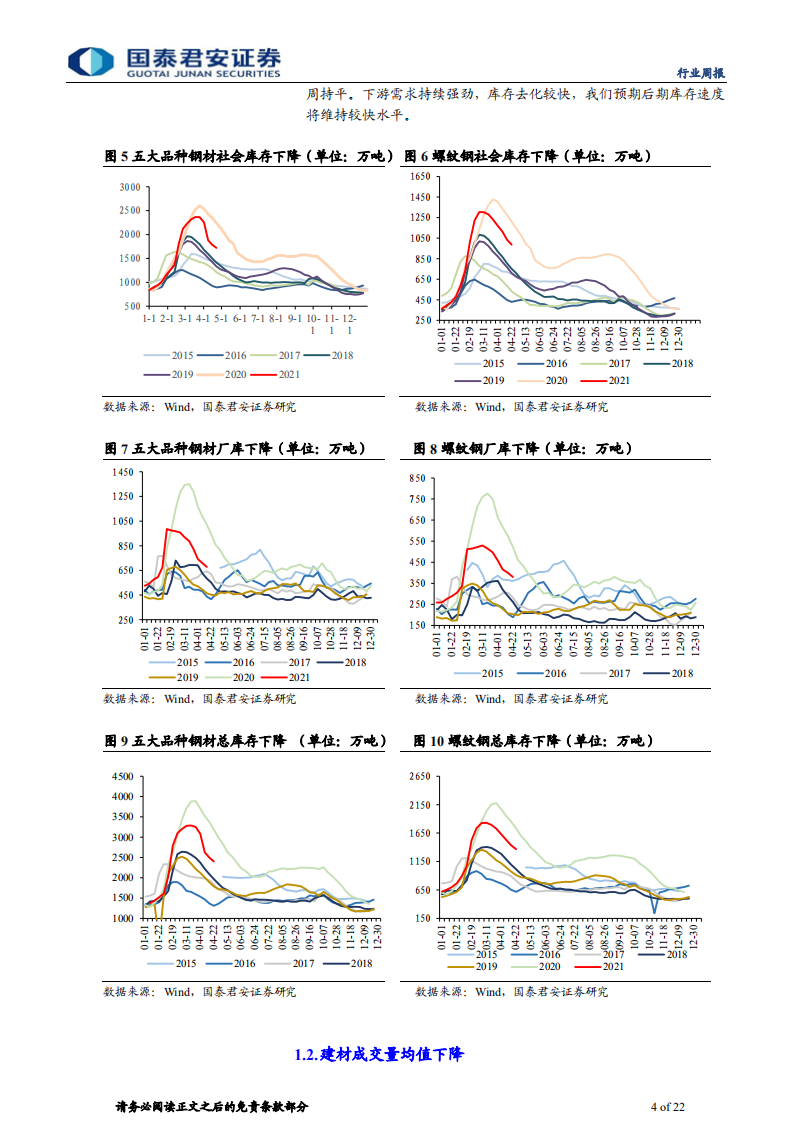 钢铁行业：库存稳步下降，继续看好全年机会-210425.pdf 第4页
