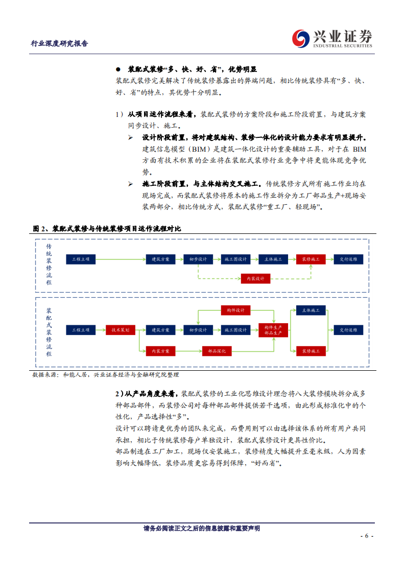 建筑装饰行业装配式装修深度报告：行业变革将至，龙头乘风飞起-200517.pdf 第6页