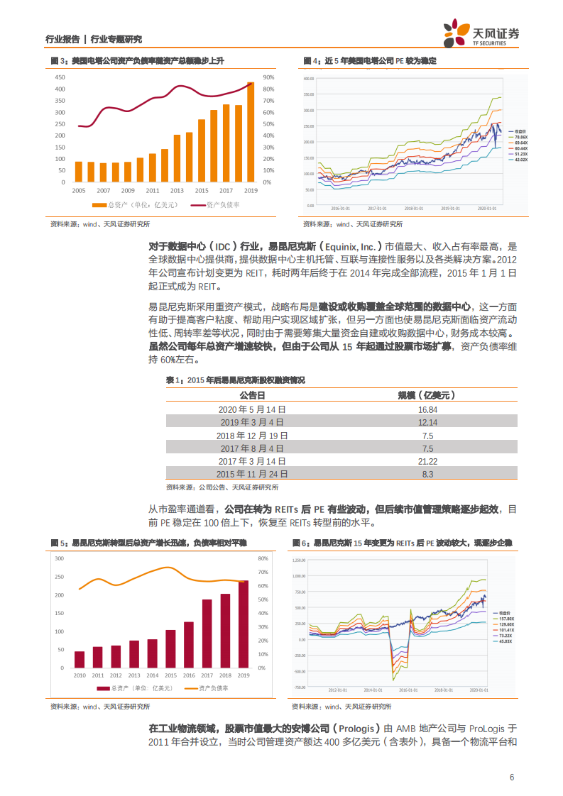 建筑装饰行业REITs大潮下的冷思考：有哪些不得不正视的问题？-200604.pdf 第6页
